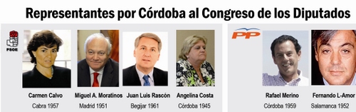 764. 010408. 40. Representantes por Córdoba en el Congreso por el PSOE y PP.