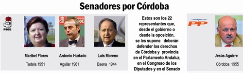 764. 010408. 41. Representantes por Córdoba en el  Senadoo por el PSOE y PP.